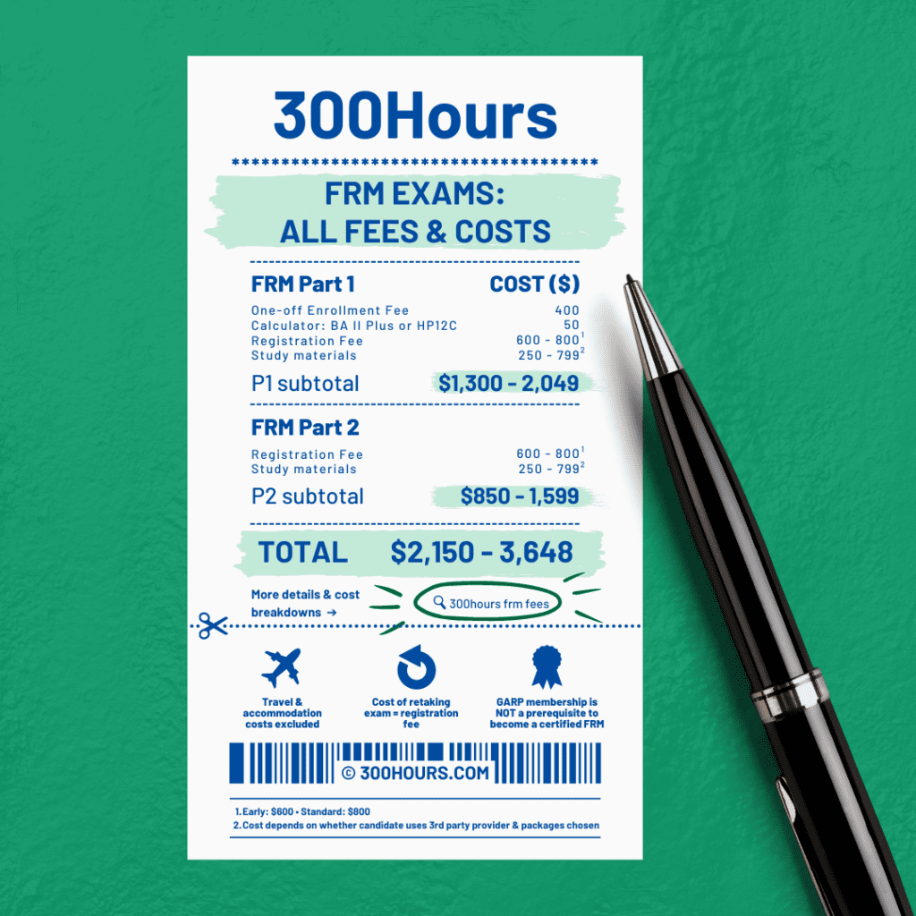 FRM Fees: What's The Total Cost? A Solid Estimate 1 frm fees cost price